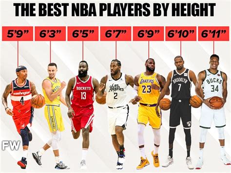 best 6'3 nba players|All Current 6’6″ NBA Players (2023.